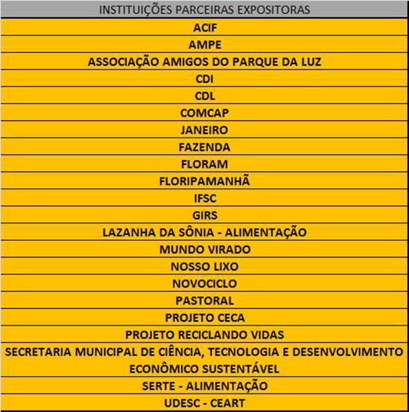 Instituições participantes